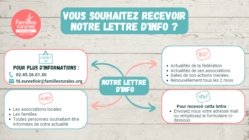 Lettre d'info, c'est quoi ?